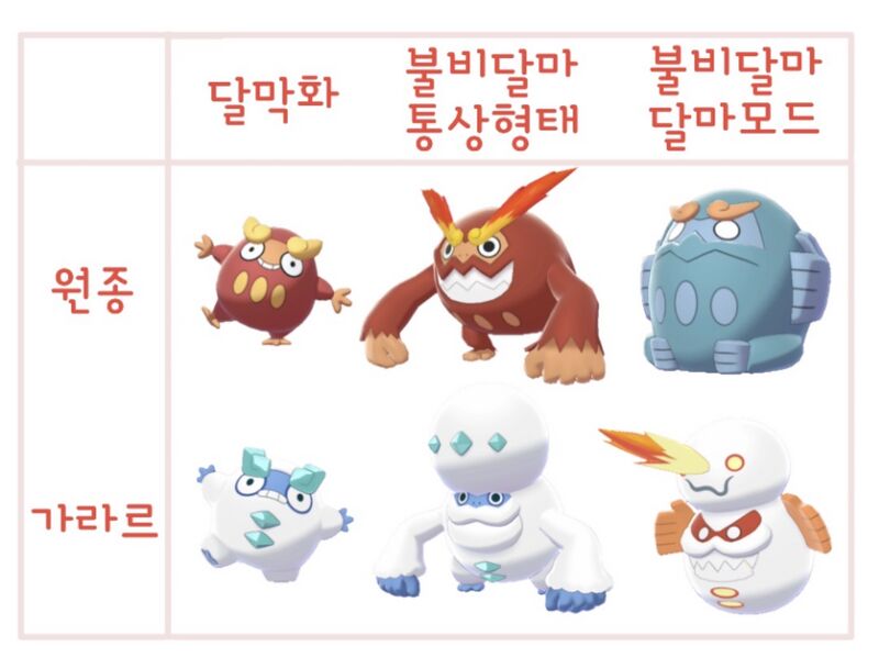 파일:불비달마 폼체인지.jpeg
