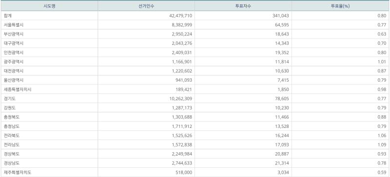 파일:사전 2일차 8.png