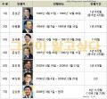 2026년 1월 5일 (월) 19:22 판의 섬네일