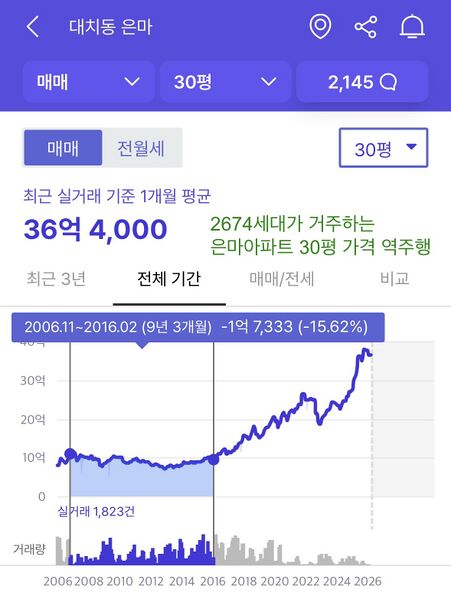 파일:은마아파트 역주행.jpeg