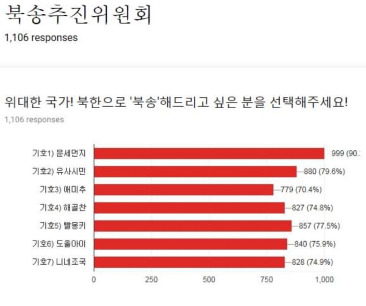 파일:북추위.png