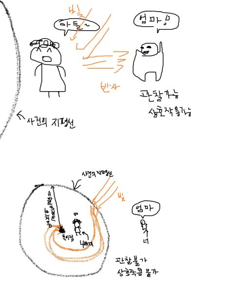 파일:사건의지평선.jpg
