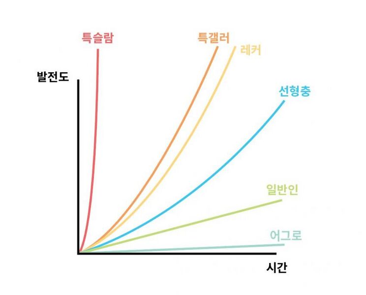 파일:특갤그래프 2020-01-12 11-56.jpg