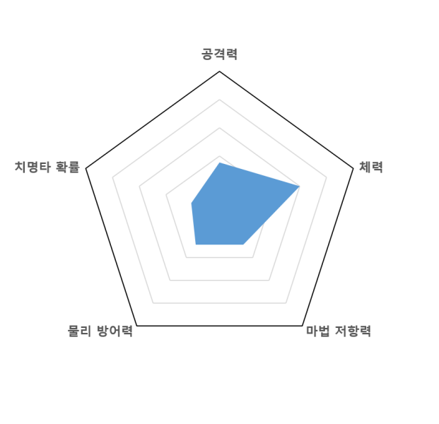 파일:다라그래프.png