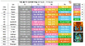 2026년 1월 5일 (월) 19:17 판의 섬네일