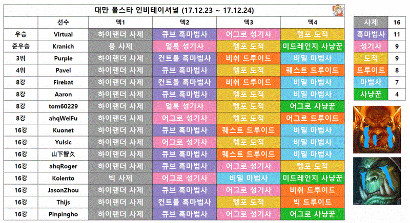 파일:코볼트메이저대회.gif