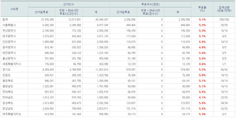 파일:21대 본 투표 8.png