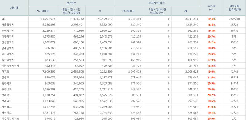 파일:본 투표 11.png