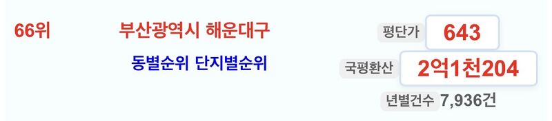 파일:2010년해운대구평당가.jpeg