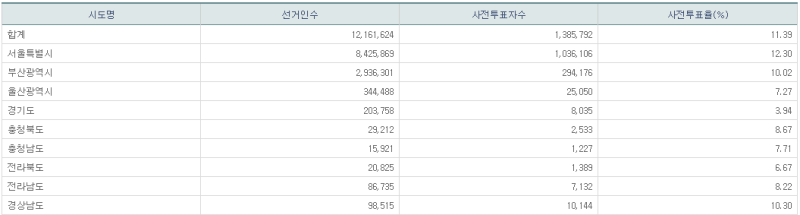 파일:21년 재보궐 사전2일-18.png
