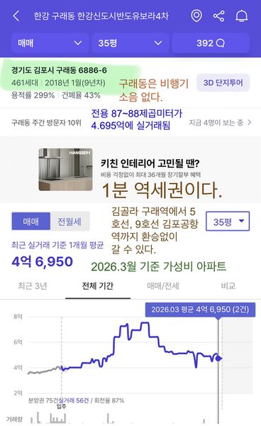 파일:한강신도시 가성비2.jpeg