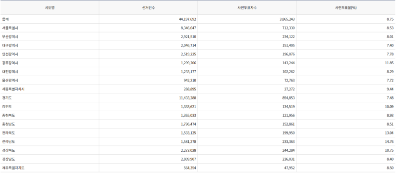 파일:20대 대선 사전1일-13.png
