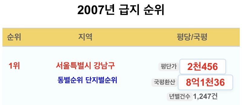 파일:2007강남구평당가.jpeg