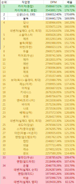 파일:Dpm.png