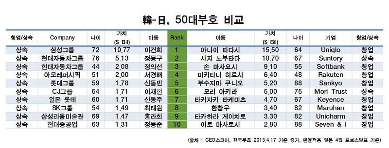 파일:Kor-Jap Business mens.jpg