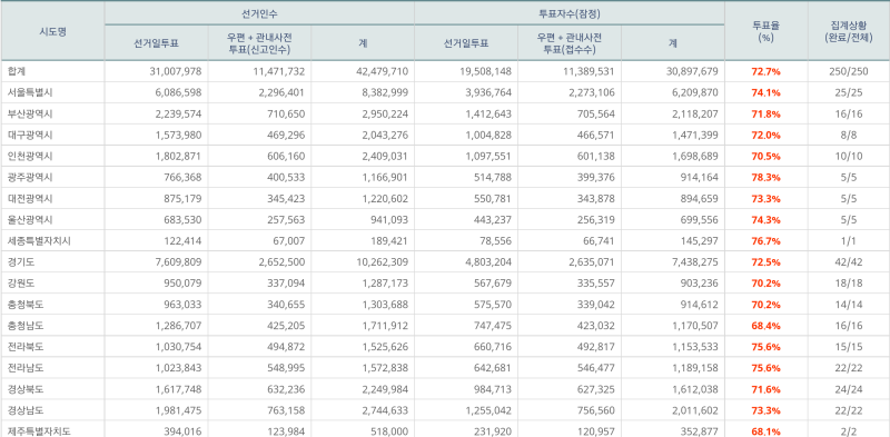 파일:본 투표 18.png