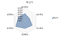 2026년 1월 5일 (월) 19:12 판의 섬네일