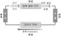 2026년 1월 5일 (월) 19:22 판의 섬네일
