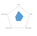 2026년 1월 5일 (월) 19:22 판의 섬네일