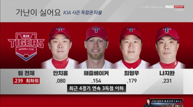 파일:득타율8푼.jpg