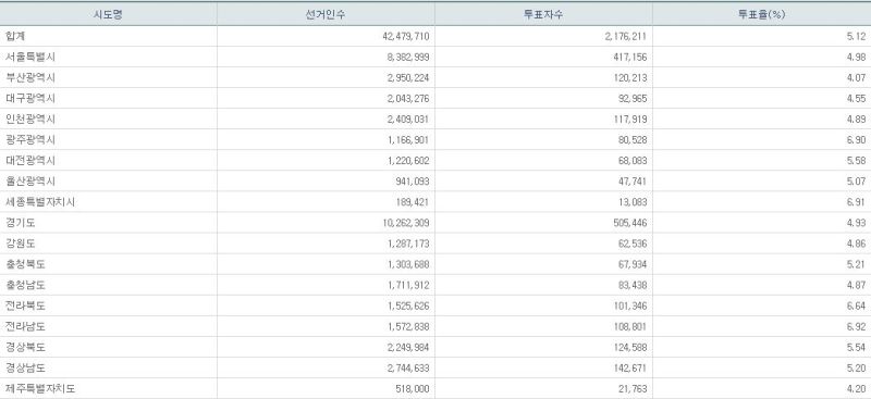 파일:사전 2일차 12.JPG