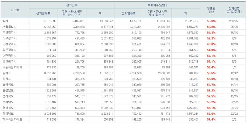 파일:21대 본 투표 14.png