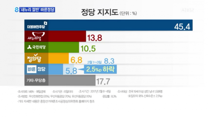 파일:바른퇴물.png