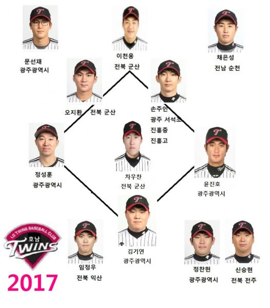 파일:전라도의자존심호남트윈스.JPG