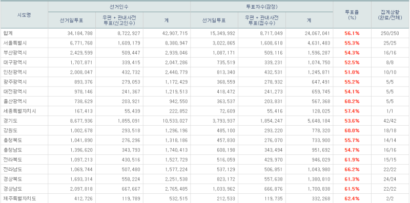 파일:7회지선 -17.png