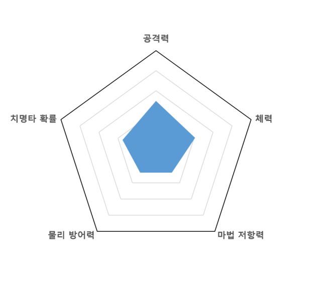 파일:움파룸파그래프.png