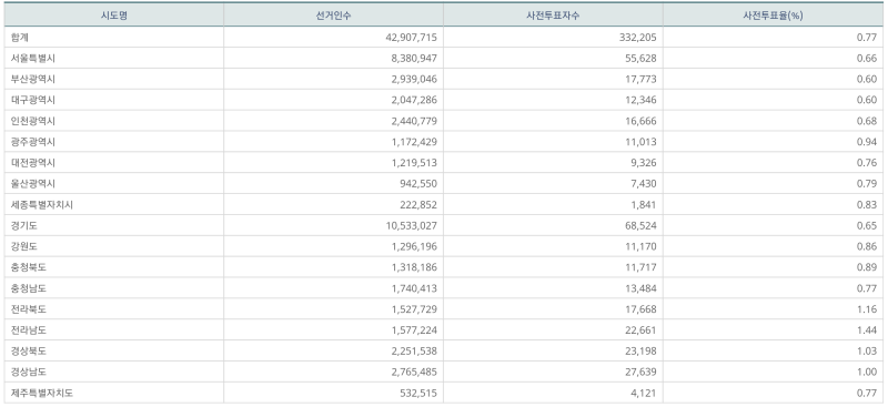 파일:지선 사전2일-8.png