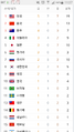 2026년 1월 5일 (월) 19:16 판의 섬네일