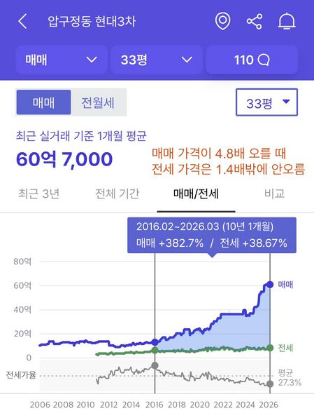 파일:매매전세변화율1.jpeg