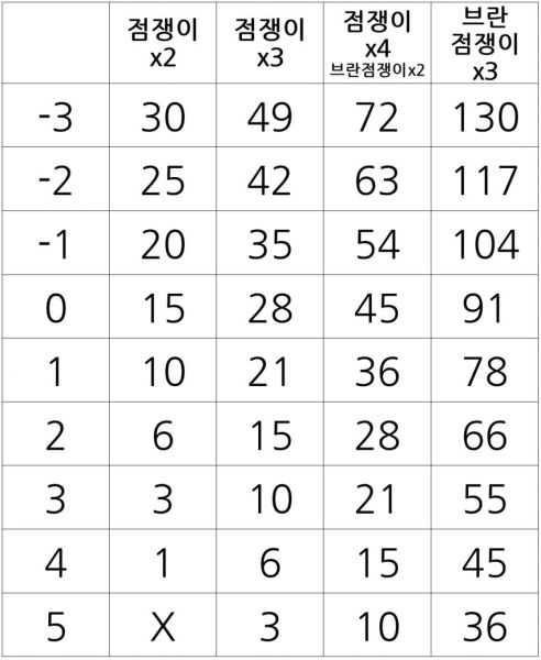 파일:점쟁이 탈진뎀표.jpg