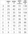 2026년 1월 5일 (월) 19:16 판의 섬네일
