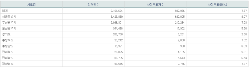 파일:21년 재보궐 사전2일-15.png