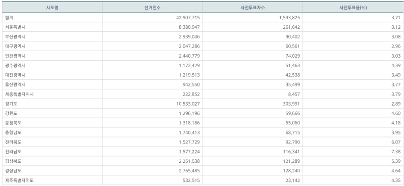 파일:지선 사전1일-12.png