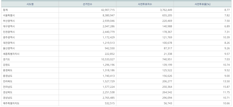 파일:지선 사전1일-18.png