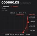 2026년 7월 16일 (목) 19:56 판의 섬네일