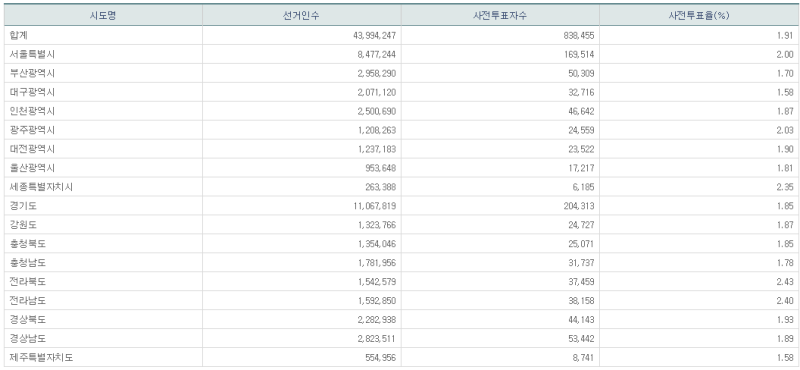 파일:21대 총선 사전2일-9.png