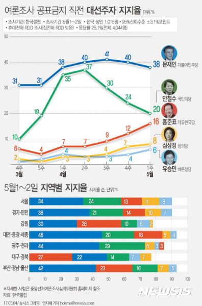 파일:안철수여론조사.jpg