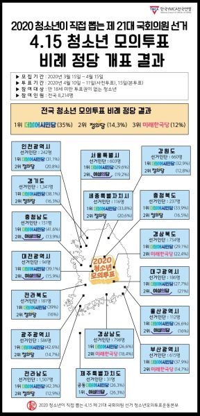 파일:2020청소년지지도.jpg