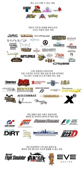 파일:게임 별 난이도.jpeg