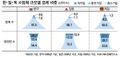 2026년 1월 5일 (월) 19:11 판의 섬네일
