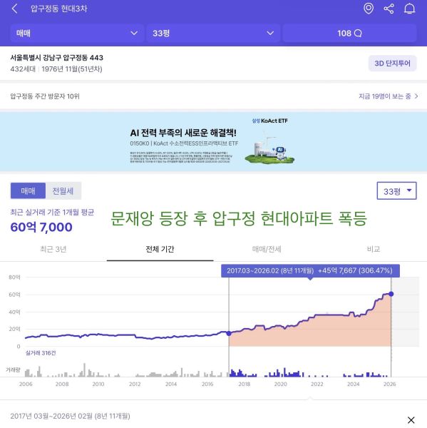 파일:압구정현대폭등.jpeg