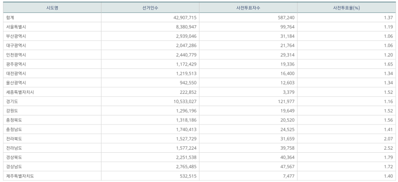 파일:지선 사전2일-9.png