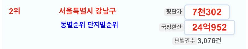 파일:2024강남구평당가.jpeg