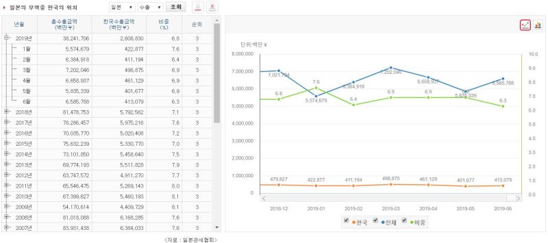 파일:일본-대한민국(수출).jpg