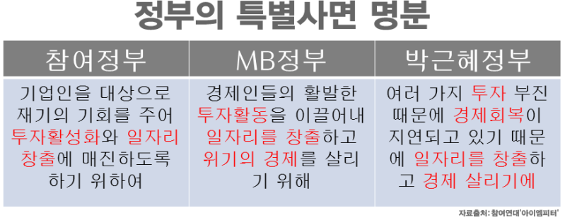 파일:특별사면논리와명분1.png
