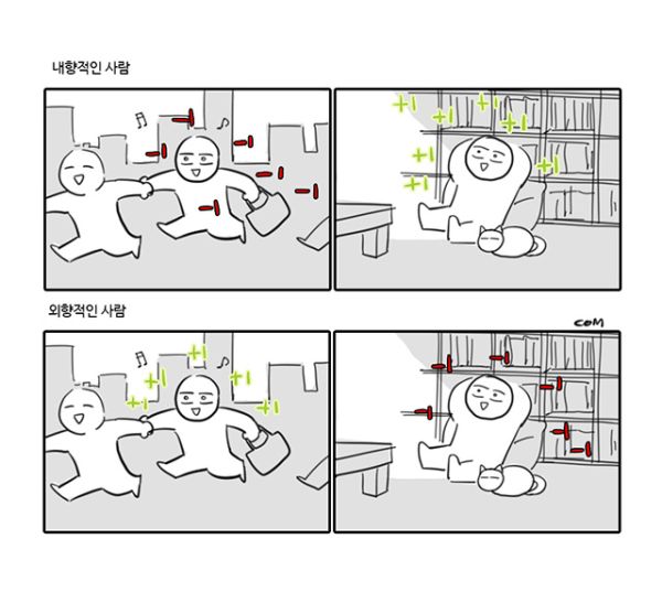 내향적과 외향적의 차이